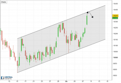 IBEX35 INDEX - 4 uur