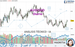 AUD/SGD - Diario