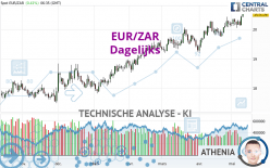 EUR/ZAR - Dagelijks