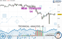 NEM - XEM/USD - 1H
