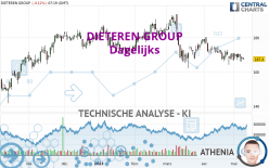 DIETEREN GROUP - Dagelijks