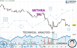 MITHRA - 1H