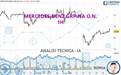 MERCEDES-BENZ GRP NA O.N. - 1H