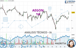 AEGON - 1H