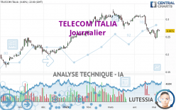 TELECOM ITALIA - Journalier