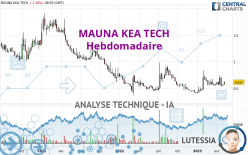 MAUNA KEA TECH - Hebdomadaire