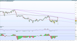 AUD/CAD - 4H