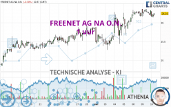 FREENET AG NA O.N. - 1 uur