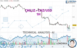 CHILIZ - CHZ/USD - 1H