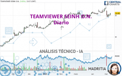 TEAMVIEWER SEINH O.N. - Täglich