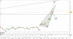 ADAMAS PHARMACEUTICALS INC. - Journalier