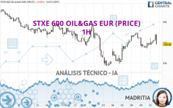 STXE 600 OIL&GAS EUR (PRICE) - 1H