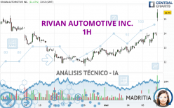 RIVIAN AUTOMOTIVE INC. - 1H