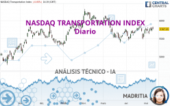 NASDAQ TRANSPORTATION INDEX - Diario