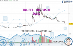 TRUEFI - TRU/USDT - Daily