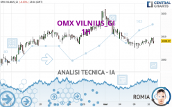 OMX VILNIUS_GI - 1H