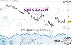 OMX OSLO 20 PI - 1 uur