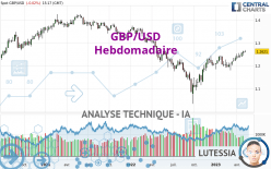 GBP/USD - Wöchentlich