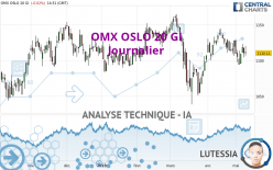 OMX OSLO 20 GI - Journalier