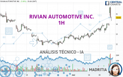 RIVIAN AUTOMOTIVE INC. - 1 uur