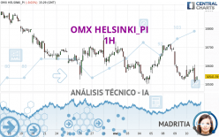 OMX HELSINKI_PI - 1H
