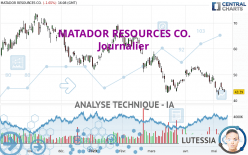 MATADOR RESOURCES CO. - Journalier