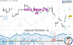 HDFC BANK LTD. - 1H