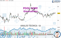 POOL CORP. - Giornaliero