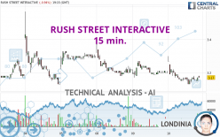 RUSH STREET INTERACTIVE - 15 min.