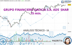 GRUPO FINANCIERO GALICIA S.A. ADS  SHAR - 15 min.