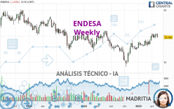 ENDESA - Semanal