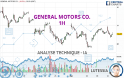 GENERAL MOTORS CO. - 1H