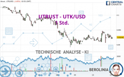 UTRUST - UTK/USD - 1 Std.