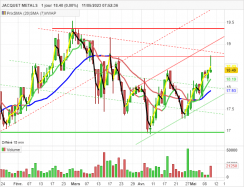 JACQUET METALS - Journalier