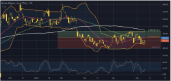 HOME DEPOT INC. THE - Daily