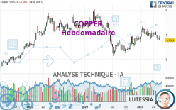 COPPER - Semanal