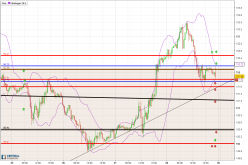 GBP/JPY - 30 min.