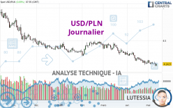 USD/PLN - Journalier
