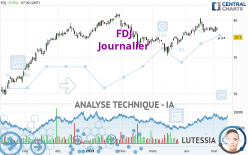 FDJ - Dagelijks