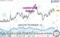 CARREFOUR - Weekly