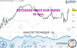 ESTOXX50 PRICE EUR INDEX - 15 min.