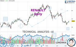 RENAULT - Giornaliero