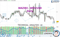 WAZIRX - WRX/USD - Journalier