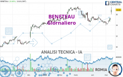 BENETEAU - Dagelijks