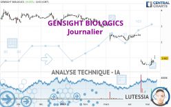 GENSIGHT BIOLOGICS - Dagelijks