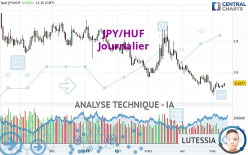 JPY/HUF - Journalier