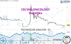 CELYAD ONCOLOGY - Dagelijks