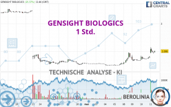 GENSIGHT BIOLOGICS - 1 Std.