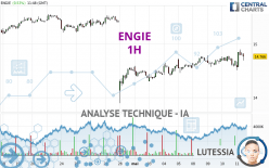 ENGIE - 1H