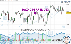 DAX40 PERF INDEX - 1H